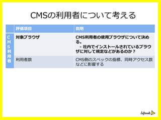 評価項⽬目 説明
C
M
S
利利
⽤用
者
対象ブラウザ CMS利利⽤用者の使⽤用ブラウザについて決め
る。
 　-‐‑‒  社内でインストールされているブラウ
ザに対して規定などがあるのか？
利利⽤用者数 CMS側のスペックの指標、同時アクセス数
などに影響する
CMSの利利⽤用者について考える
 