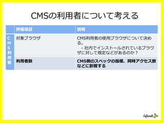 評価項⽬目 説明
C
M
S
利利
⽤用
者
対象ブラウザ CMS利利⽤用者の使⽤用ブラウザについて決め
る。
 　-‐‑‒  社内でインストールされているブラウ
ザに対して規定などがあるのか？
利利⽤用者数 CMS側のスペックの指標、同時アクセス数
などに影響する
CMSの利利⽤用者について考える
 