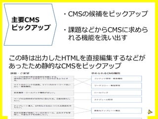 ・CMSの候補をピックアップ
・課題などからCMSに求めら
 　れる機能を洗い出す
この時は出⼒力力したHTMLを直接編集するなどが
あったため静的なCMSをピックアップ
主要CMS
ピックアップ
 
