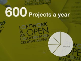 600Projects a year
 