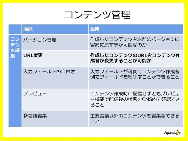 ロフトワークが実践する cmsを導入したい人とcmsを導入する人との
