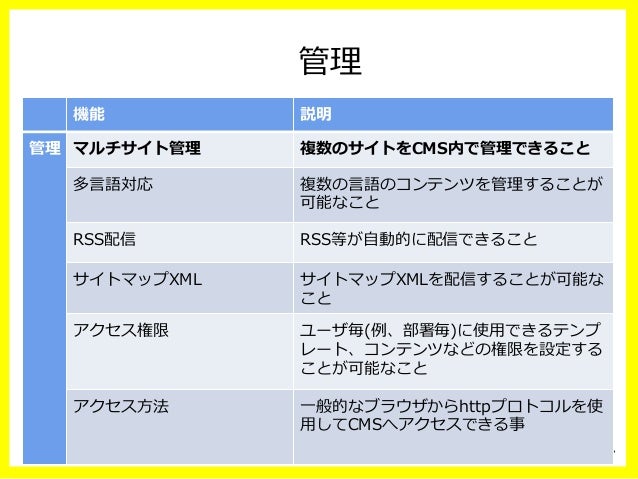 ロフトワークが実践する cmsを導入したい人とcmsを導入する人との