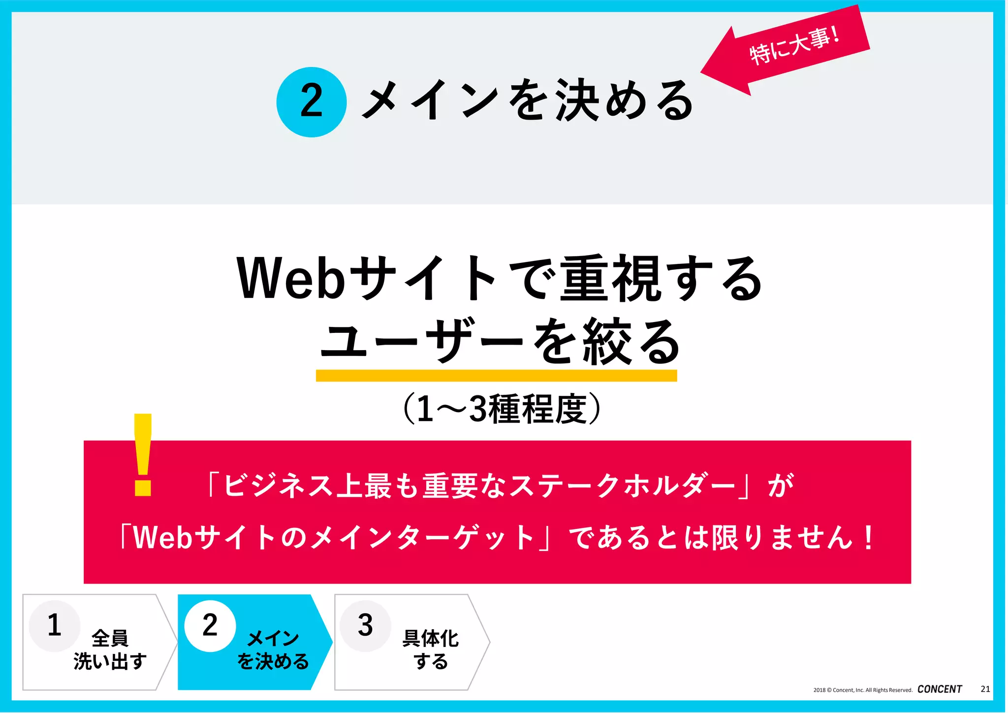 2018 © Concent, Inc. All RightsReserved.
Webサイトで重視する
ユーザーを絞る
（1～3種程度）
メインを決める2
21
「ビジネス上最も重要なステークホルダー」が
「Webサイトのメインターゲット」であるとは限りません！
!
全員
洗い出す
メイン
を決める
具体化
する
1 2 3
 