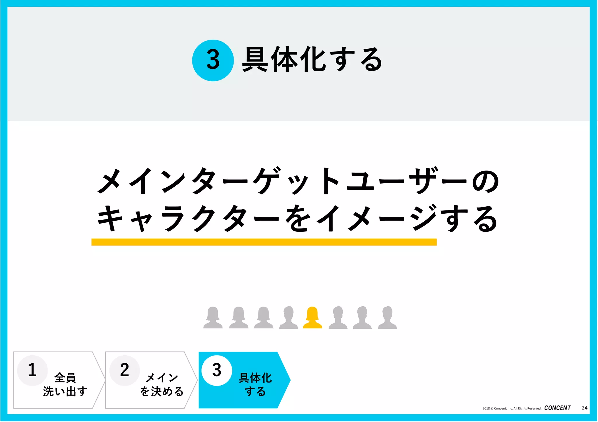 2018 © Concent, Inc. All RightsReserved.
メインターゲットユーザーの
キャラクターをイメージする
具体化する3
24
全員
洗い出す
メイン
を決める
具体化
する
1 2 3
 