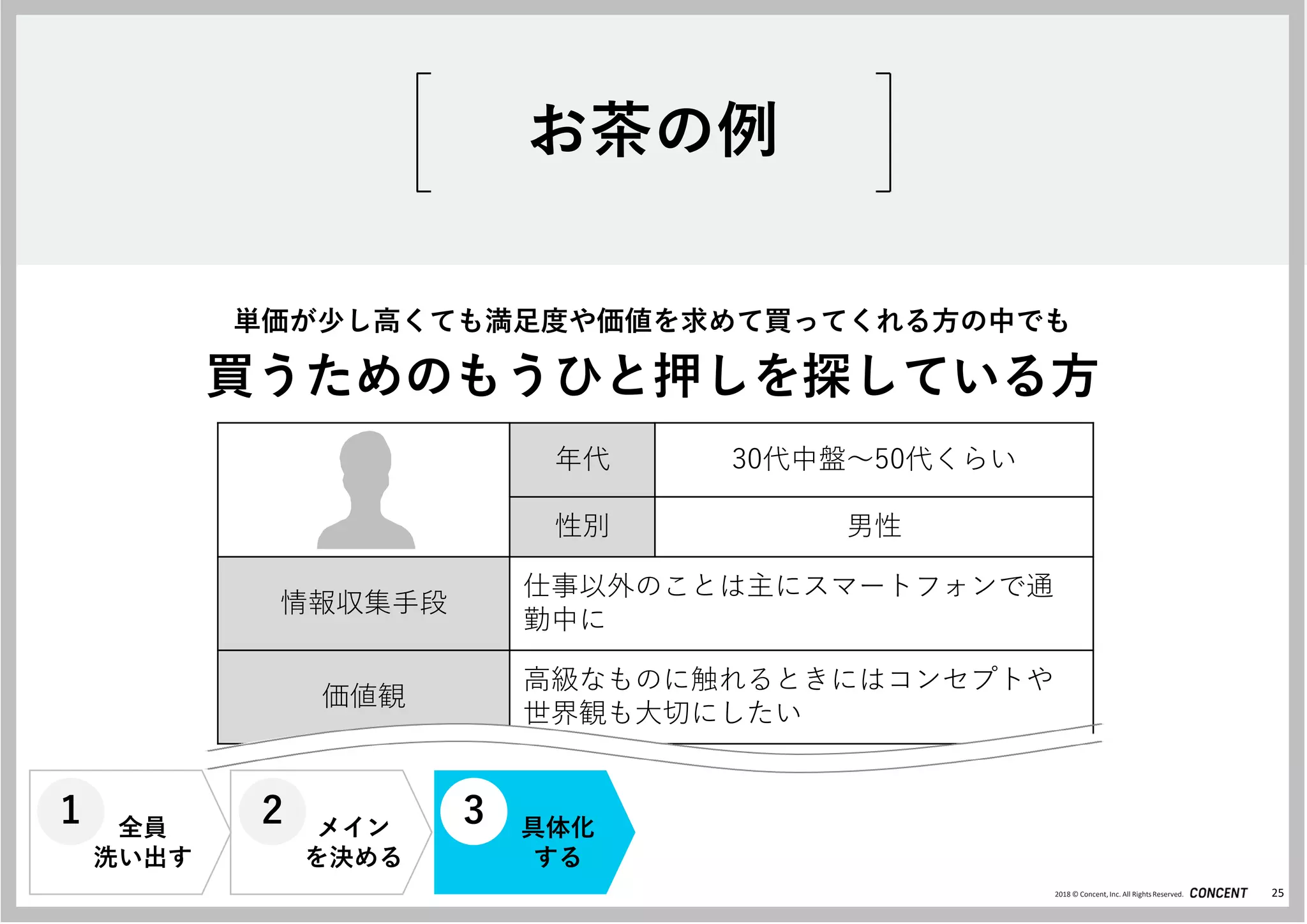 2018 © Concent, Inc. All RightsReserved.
お茶の例
25
単価が少し高くても満足度や価値を求めて買ってくれる方の中でも
買うためのもうひと押しを探している方
年代 30代中盤～50代くらい
性別 男性
情報収集手段
仕事以外のことは主にスマートフォンで通
勤中に
価値観
高級なものに触れるときにはコンセプトや
世界観も大切にしたい
全員
洗い出す
メイン
を決める
具体化
する
1 2 3
 