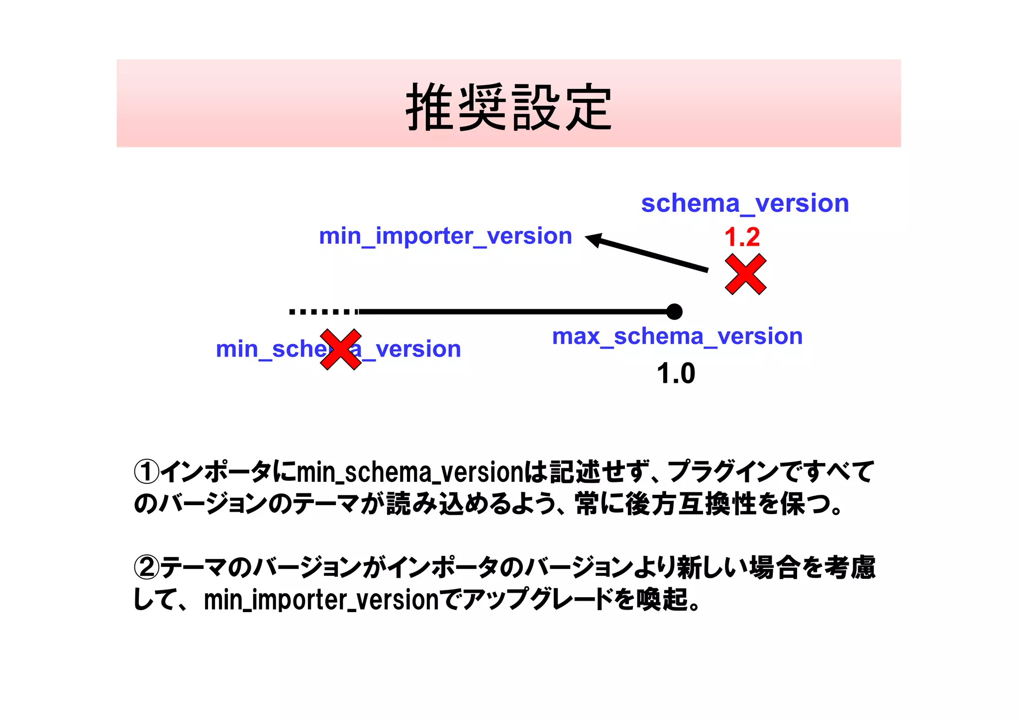 推奨設定
                                   schema_version
           min_importer_version         1.2


                             max_schema_version
    min_schema_version
                                    1.0


①インポータにmin_schema_versionは記述せず、プラグインですべて
のバージョンのテーマが読み込めるよう、常に後方互換性を保つ。

②テーマのバージョンがインポータのバージョンより新しい場合を考慮
して、 min_importer_versionでアップグレードを喚起。
 