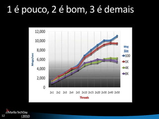 12
MaríliaTechDay
|2010
1 é pouco, 2 é bom, 3 é demais
 