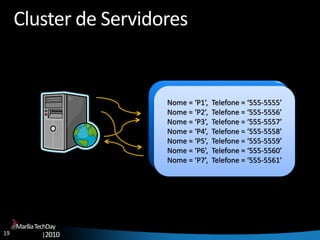 19
MaríliaTechDay
|2010
Cluster de Servidores
Nome = ‘P1’, Telefone = ‘555-5555’
Nome = ‘P2’, Telefone = ‘555-5556’
Nome = ‘P3’, Telefone = ‘555-5557’
Nome = ‘P4’, Telefone = ‘555-5558’
Nome = ‘P5’, Telefone = ‘555-5559’
Nome = ‘P6’, Telefone = ‘555-5560’
Nome = ‘P7’, Telefone = ‘555-5561’
 
