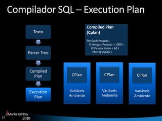 37
MaríliaTechDay
|2010
Compilador SQL – Execution Plan
Texto
Parser Tree
Compiled
Plan
Execution
Plan
Compiled Plan
(Cplan)
For Each(Pessoas)
if( Amigos(Pessoa) > 1000 )
if( Pessoa.Idade < 60 )
PRINT(‘Valido’);
Variáveis
Ambiente
CPlan
Variáveis
Ambiente
CPlan
Variáveis
Ambiente
CPlan
 