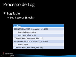 41
MaríliaTechDay
|2010
Processo de Log
Log Table
Log Records (Blocks)
Log Table
BEGIN TRANSACTION (transaction_id = 299)
Apaga dados do usuário
Insert nova informacao
COMMIT TRAN (transaction_id = 299)
BEGIN TRANSACTION (transaction_id = 300)
Apaga tabela
COMMIT TRAN (transaction_id = 300)
 