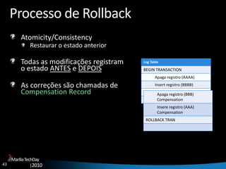 43
MaríliaTechDay
|2010
Processo de Rollback
Atomicity/Consistency
Restaurar o estado anterior
Todas as modificações registram
o estado ANTES e DEPOIS
As correções são chamadas de
Compensation Record
Log Table
BEGIN TRANSACTION
Apaga registro (AAAA)
Insert registro (BBBB)
(ROLLBACK TRAN)Apaga registro (BBB)
Compensation
Insere registro (AAA)
Compensation
ROLLBACK TRAN
 