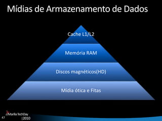 47
MaríliaTechDay
|2010
Mídias de Armazenamento de Dados
Cache L1/L2
Memória RAM
Discos magnéticos(HD)
Mídia ótica e Fitas
 