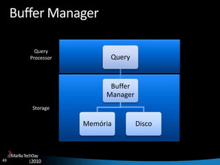 49
MaríliaTechDay
|2010
Buffer Manager
Query
Buffer
Manager
Memória Disco
Query
Processor
Storage
 