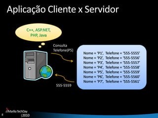 8
MaríliaTechDay
|2010
Nome = ‘P1’, Telefone = ‘555-5555’
Nome = ‘P2’, Telefone = ‘555-5556’
Nome = ‘P3’, Telefone = ‘555-5557’
Nome = ‘P4’, Telefone = ‘555-5558’
Nome = ‘P5’, Telefone = ‘555-5559’
Nome = ‘P6’, Telefone = ‘555-5560’
Nome = ‘P7’, Telefone = ‘555-5561’
Aplicação Cliente x Servidor
Consulta
Telefone(P5)
555-5559
C++, ASP.NET,
PHP, Java
 