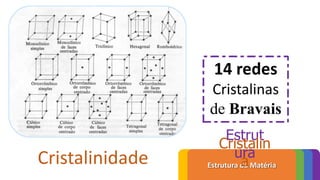 Padrões de PerformanceEstrutura da MatériaCristalinidade Estrutura da Matéria
Estrut
ura
Cristalin
a
14 redes
Cristalinas
...
