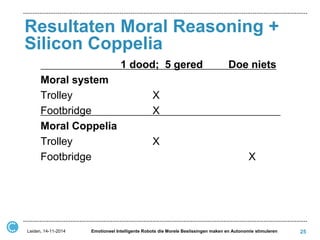 Resultaten Moral Reasoning + Silicon Coppelia 
1 dood; 5 gered Doe niets 
Moral system 
Trolley X 
Footbridge X 
Moral Coppelia 
Trolley X 
Footbridge X 
25 
Leiden, 14-11-2014 
Emotioneel Intelligente Robots die Morele Beslissingen maken en Autonomie stimuleren  