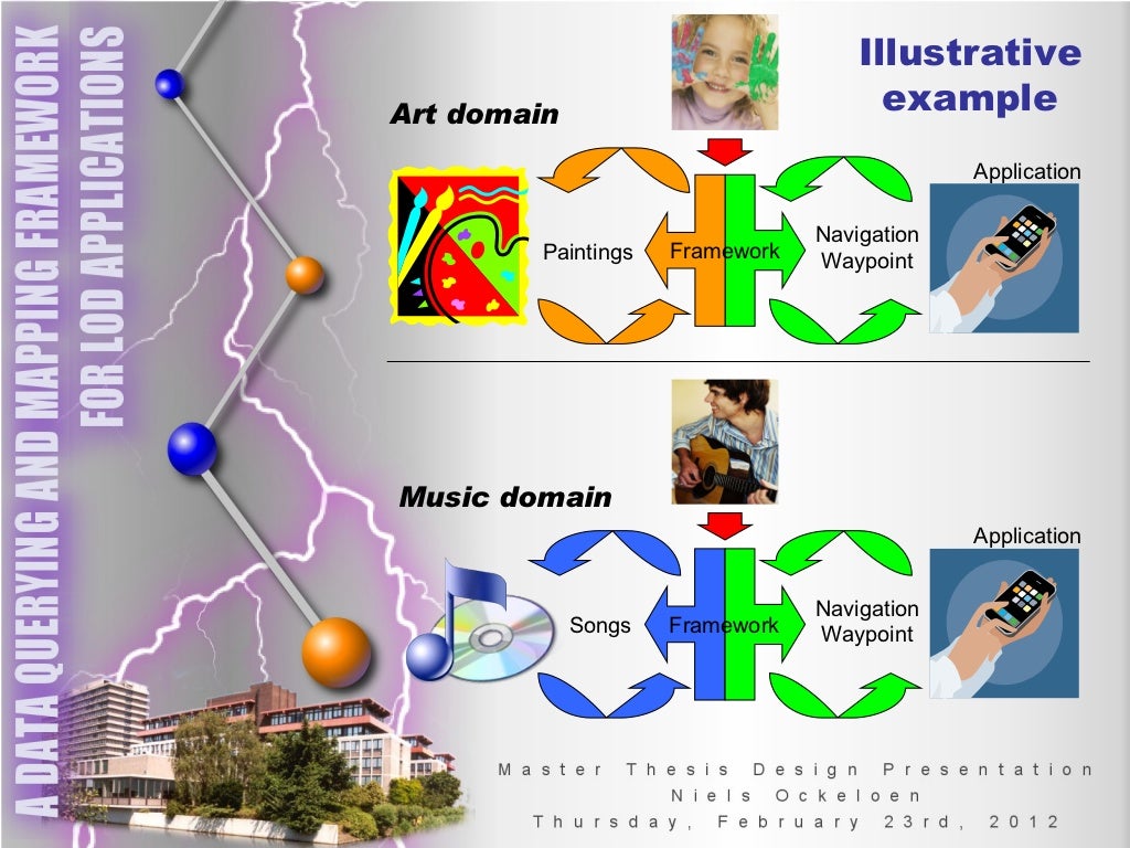 Niels brabandt dissertation image