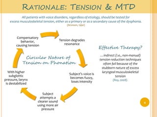 Rationale: Tension & MTDAll patients with voice disorders, regardless of etiology, should be tested for excess musculoskeletal tension, either as a primary or as a secondary cause of the dysphonia.(Aronson, 1990)Effective Therapy?…indirect (i.e., non-manual) tension reduction techniques often fail because of the stubborn nature of excess laryngeal musculoskeletal tension (Roy, 2008).Circular Nature of Tension on Phonation4