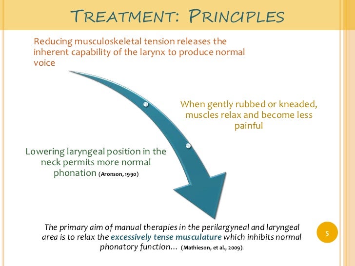 MTD & Laryngeal Massage
