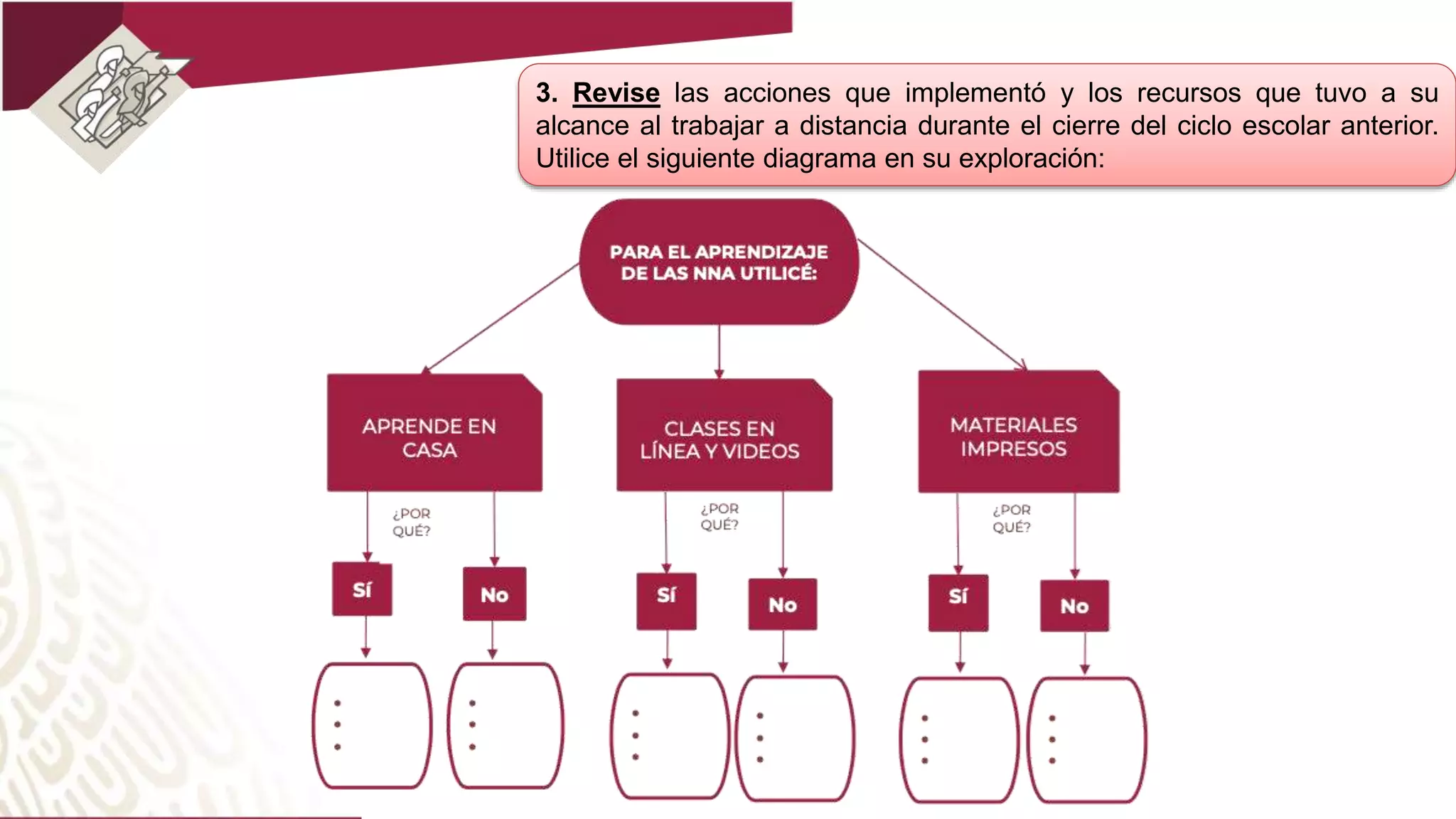 3. Revise las acciones que implementó y los recursos que tuvo a su
alcance al trabajar a distancia durante el cierre del ciclo escolar anterior.
Utilice el siguiente diagrama en su exploración:
 
