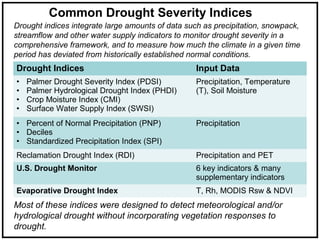 Most of these indices were designed to detect meteorological and/or
hydrological drought without incorporating vegetation responses to
drought.
Common Drought Severity Indices
Drought Indices Input Data
• Palmer Drought Severity Index (PDSI)
• Palmer Hydrological Drought Index (PHDI)
• Crop Moisture Index (CMI)
• Surface Water Supply Index (SWSI)
Precipitation, Temperature
(T), Soil Moisture
• Percent of Normal Precipitation (PNP)
• Deciles
• Standardized Precipitation Index (SPI)
Precipitation
Reclamation Drought Index (RDI) Precipitation and PET
U.S. Drought Monitor 6 key indicators & many
supplementary indicators
Evaporative Drought Index T, Rh, MODIS Rsw & NDVI
Drought indices integrate large amounts of data such as precipitation, snowpack,
streamflow and other water supply indicators to monitor drought severity in a
comprehensive framework, and to measure how much the climate in a given time
period has deviated from historically established normal conditions.
 