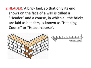 masonry construction | PPTX