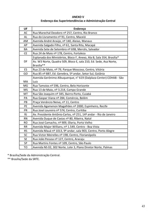 ANEXO V
Endereço das Superintendências e Administração Central
UF
AC
AL
AM
AP
BA
CE
DF
ES
GO
MA
MG
MS
MT
PA
PB
PE
PR
RJ
RN
RO
RR
RS
SC
SE
SP
TO

Endereço
Rua Marechal Deodoro nº 257, Centro, Rio Branco
Rua do Livramento nº 91, Centro, Maceió
Avenida André Araújo, nº 140, Aleixo, Manaus
Avenida Salgado Filho, nº 61, Santa Rita, Macapá
Avenida Sete de Setembro nº 698, Mercês, Salvador
Rua 24 de Maio nº 178, Centro, Fortaleza
Esplanada dos Ministérios, Bloco F, Anexo, Ala B, Sala 354, Brasília*
Av. W3 Norte, Quadra 509, Bloco E, sala 210, Ed. Sede, Asa Norte,
Brasília**
Rua 23 de Maio, nº 79, Parque Moscoso, Centro, Vitória
Rua 85 nº 887, Ed. Genebra, 5º andar, Setor Sul, Goiânia
Avenida Gerônimo Albuquerque, n° 619 (Dalplaza Center) COHAB - São
Luiz
Rua Tamoios nº 596, Centro, Belo Horizonte
Rua 13 de Maio, nº 3.214, Campo Grande
Rua São Joaquim nº 345, Bairro Porto, Cuiabá
Rua Gaspar Viana nº 284, Comércio, Belém
Praça Venâncio Neiva, nº 11, Centro
Avenida Agamenon Magalhães nº 2000, Espinheiro, Recife
Rua José Loureiro nº 574, Centro, Curitiba
Av. Presidente Antônio Carlos, nº 251, 14º andar - Rio de Janeiro
Avenida Duque de Caxias nº 80, Ribeira, Natal
Rua José Camacho, nº 909, Olaria, Porto Velho
Avenida Major Willians, nº 1.549, Centro - Boa Vista
Avenida Mauá nº 1013, 9º andar, sala 903, Centro, Porto Alegre
Rua Victor Meirelles nº 198, Centro, Florianópolis
Rua João Pessoa nº 127, Centro, Aracaju
Rua Martins Fontes nº 109, Centro, São Paulo
Avenida NS 02, 302 Norte, Lote 3, Plano Diretor Norte, Palmas

* Brasília/Sede da Administração Central.
** Brasília/Sede da SRTE.

43

 