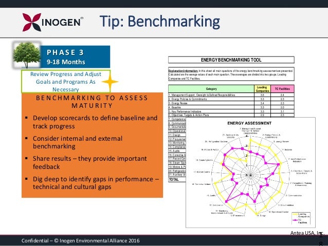 managements incentives for establishing and maintaining strong internal control First, the management’s incentive for establishing and maintaining strong ‘internal control’ is to ensure company records and assets can be properly safeguard a strong internal control can ensure that asset was not been stolen and certificates or company records are proper keeping. managements incentives for establishing and maintaining strong internal control First, the management’s incentive for establishing and maintaining strong ‘internal control’ is to ensure company records and assets can be properly safeguard a strong internal control can ensure that asset was not been stolen and certificates or company records are proper keeping.