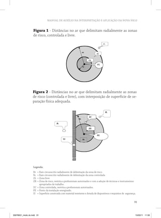 MANUAL DE AUXÍLIO NA INTERPRETAÇÃO E APLICAÇÃO DA NOVA NR10


                   Figura 1 - Distâncias no ar que delimitam radialmente as zonas
                   de risco, controlada e livre.




                   Figura 2 - Distâncias no ar que delimitam radialmente as zonas
                   de risco (controlada e livre), com interposição de superfície de se-
                   paração física adequada.




                   Legenda:
                   Rr = Raio circunscrito radialmente de delimitação da zona de risco.
                   Rc = Raio circunscrito radialmente de delimitação da zona controlada
                   ZL = Zona livre
                   ZR = Zona de risco, restrita a profissionais autorizados e com a adoção de técnicas e instrumentos
                        apropriados de trabalho.
                   ZC = Zona controlada, restrita a profissionais autorizados.
                   PE = Ponto da instalação energizado.
                   SI = Superfície construída com material resistente e dotada de dispositivos e requisitos de segurança.


                                                                                                                       91



35978001_miolo ok.indd 91                                                                                               15/03/11 11:59
 