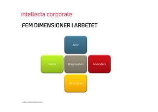 Kundseminarium 090311