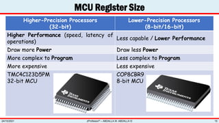 Higher-Precision Processors
(32-bit)
Lower-Precision Processors
(8-bit/16-bit)
Higher Performance (speed, latency of
operations)
Less capable / Lower Performance
Draw more Power Draw less Power
More complex to Program Less complex to Program
More expensive Less expensive
TMC4C123D5PM
32-bit MCU
COP8CBR9
8-bit MCU
MCU Register Size
zProfessor© – ABDALLA M. ABDALLA ©
24/10/2021 15
 