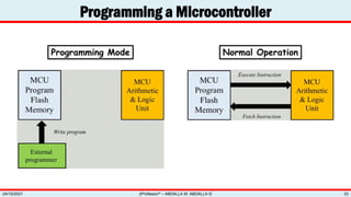 Programming a Microcontroller
zProfessor© – ABDALLA M. ABDALLA ©
24/10/2021 33
Programming Mode Normal Operation
 