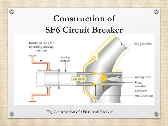 Internal construction of Breaker- SF6 Circuit Breaker in Hindi Image result for sf6 circuit breaker picture