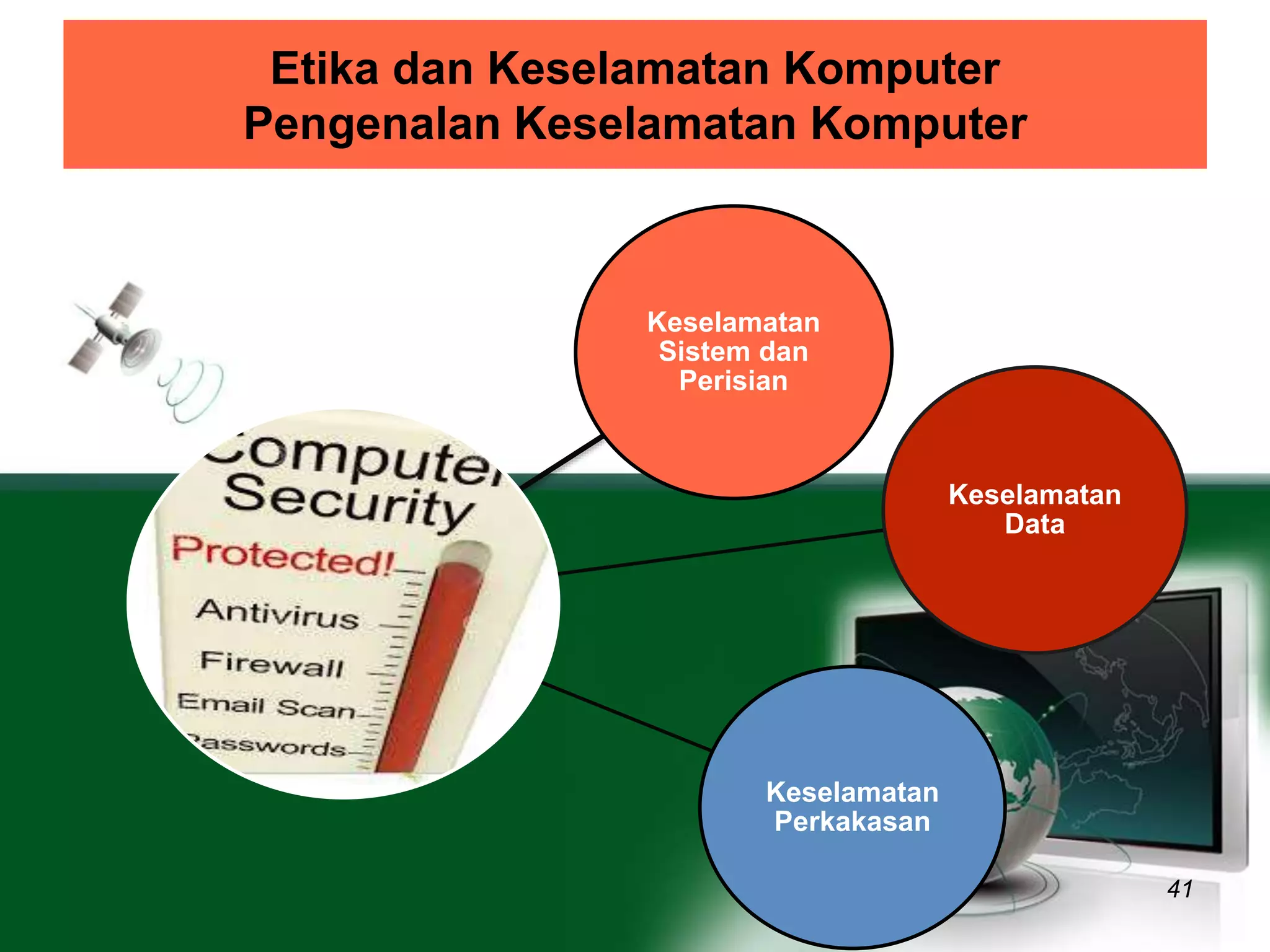 Etika dan Keselamatan Komputer 
Pengenalan Keselamatan Komputer 
41 
Keselamatan 
Sistem dan 
Perisian 
Keselamatan 
Data 
Keselamatan 
Perkakasan 
 