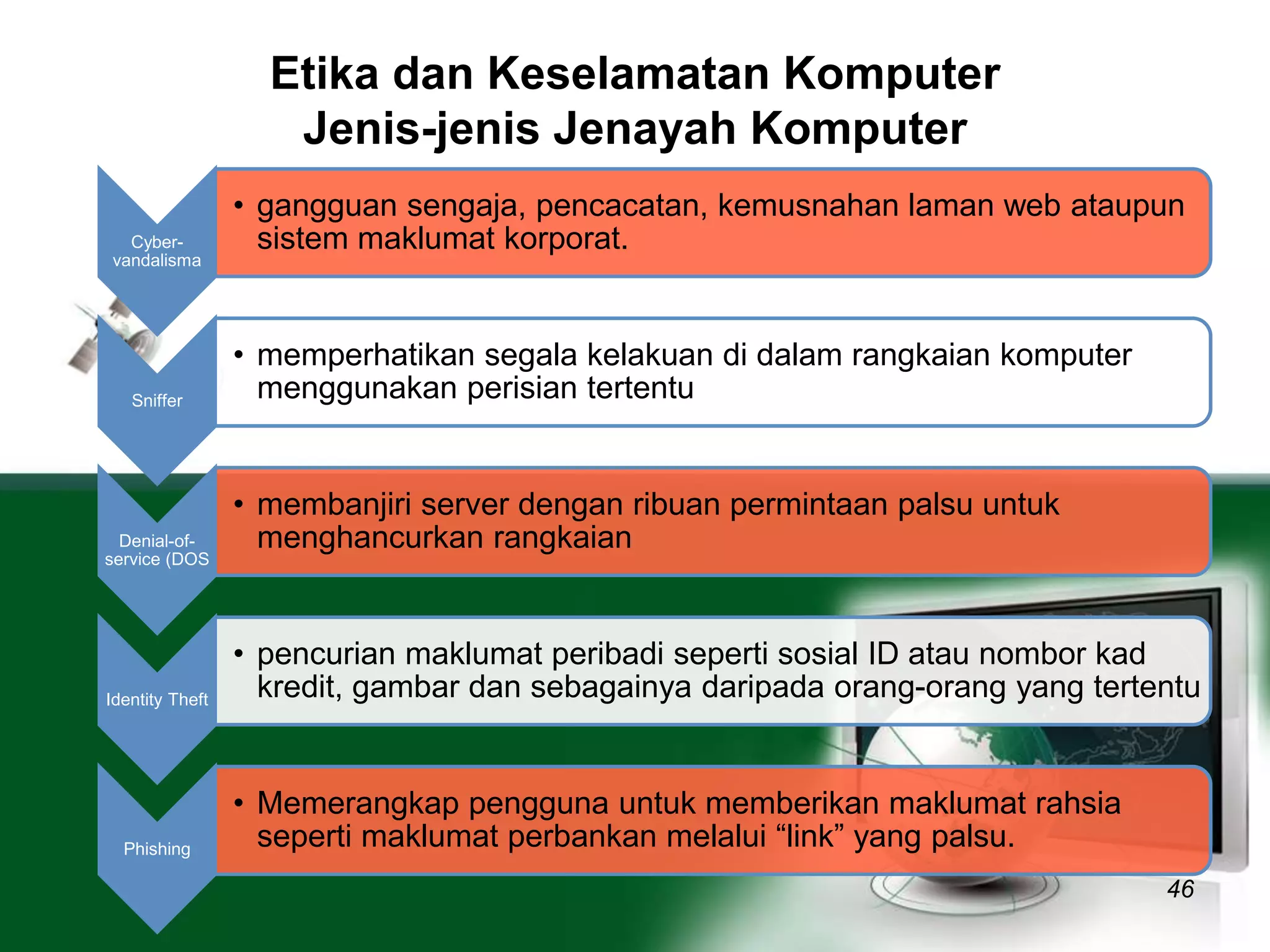 Etika dan Keselamatan Komputer 
Jenis-jenis Jenayah Komputer 
46 
Cyber-vandalisma 
• gangguan sengaja, pencacatan, kemusnahan laman web ataupun 
sistem maklumat korporat. 
Sniffer 
• memperhatikan segala kelakuan di dalam rangkaian komputer 
menggunakan perisian tertentu 
Denial-of-service 
(DOS 
• membanjiri server dengan ribuan permintaan palsu untuk 
menghancurkan rangkaian 
Identity Theft 
• pencurian maklumat peribadi seperti sosial ID atau nombor kad 
kredit, gambar dan sebagainya daripada orang-orang yang tertentu 
Phishing 
• Memerangkap pengguna untuk memberikan maklumat rahsia 
seperti maklumat perbankan melalui “link” yang palsu. 
 