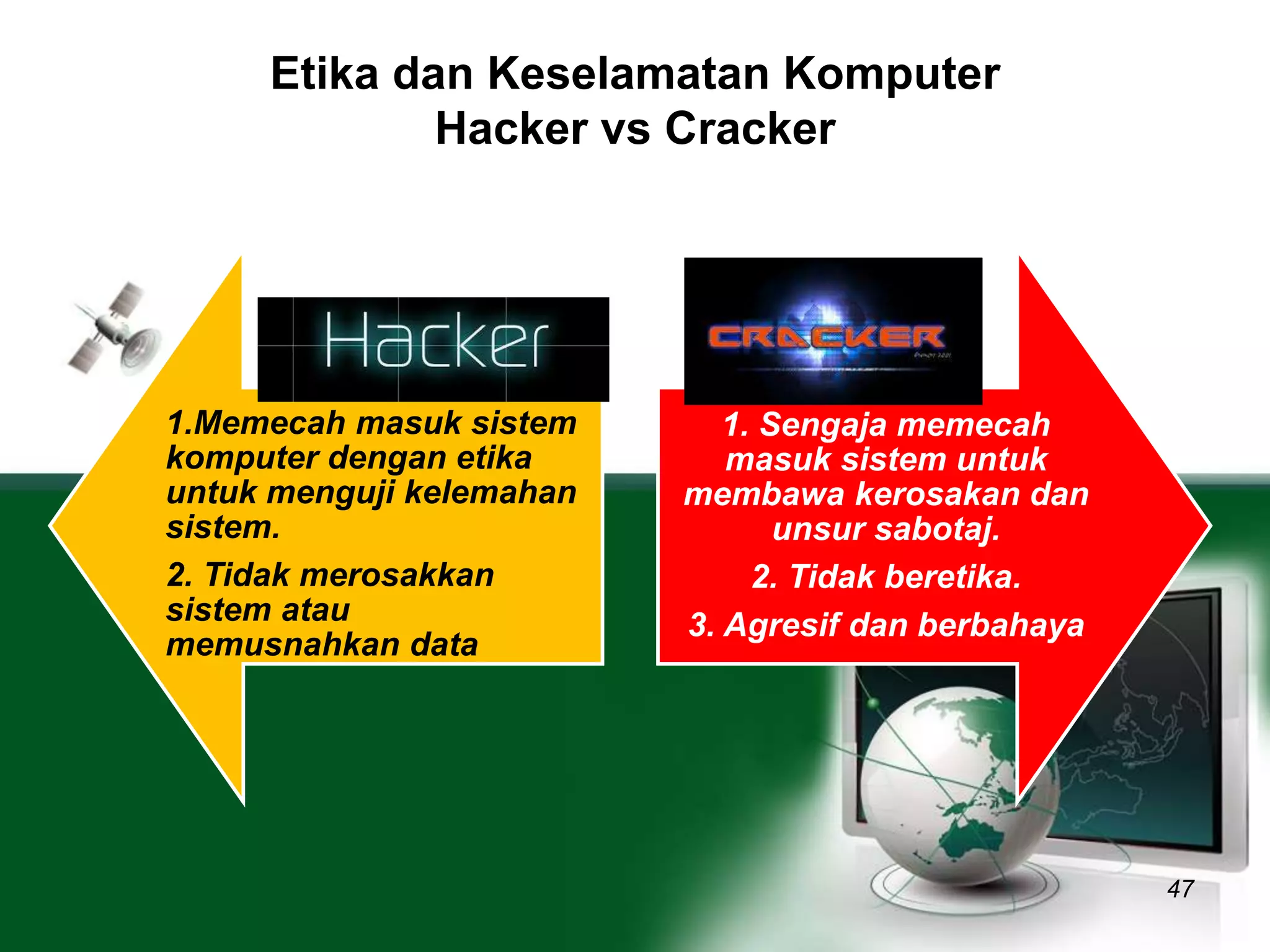 Etika dan Keselamatan Komputer 
Hacker vs Cracker 
47 
1.Memecah masuk sistem 
komputer dengan etika 
untuk menguji kelemahan 
sistem. 
2. Tidak merosakkan 
sistem atau 
memusnahkan data 
1. Sengaja memecah 
masuk sistem untuk 
membawa kerosakan dan 
unsur sabotaj. 
2. Tidak beretika. 
3. Agresif dan berbahaya 
 