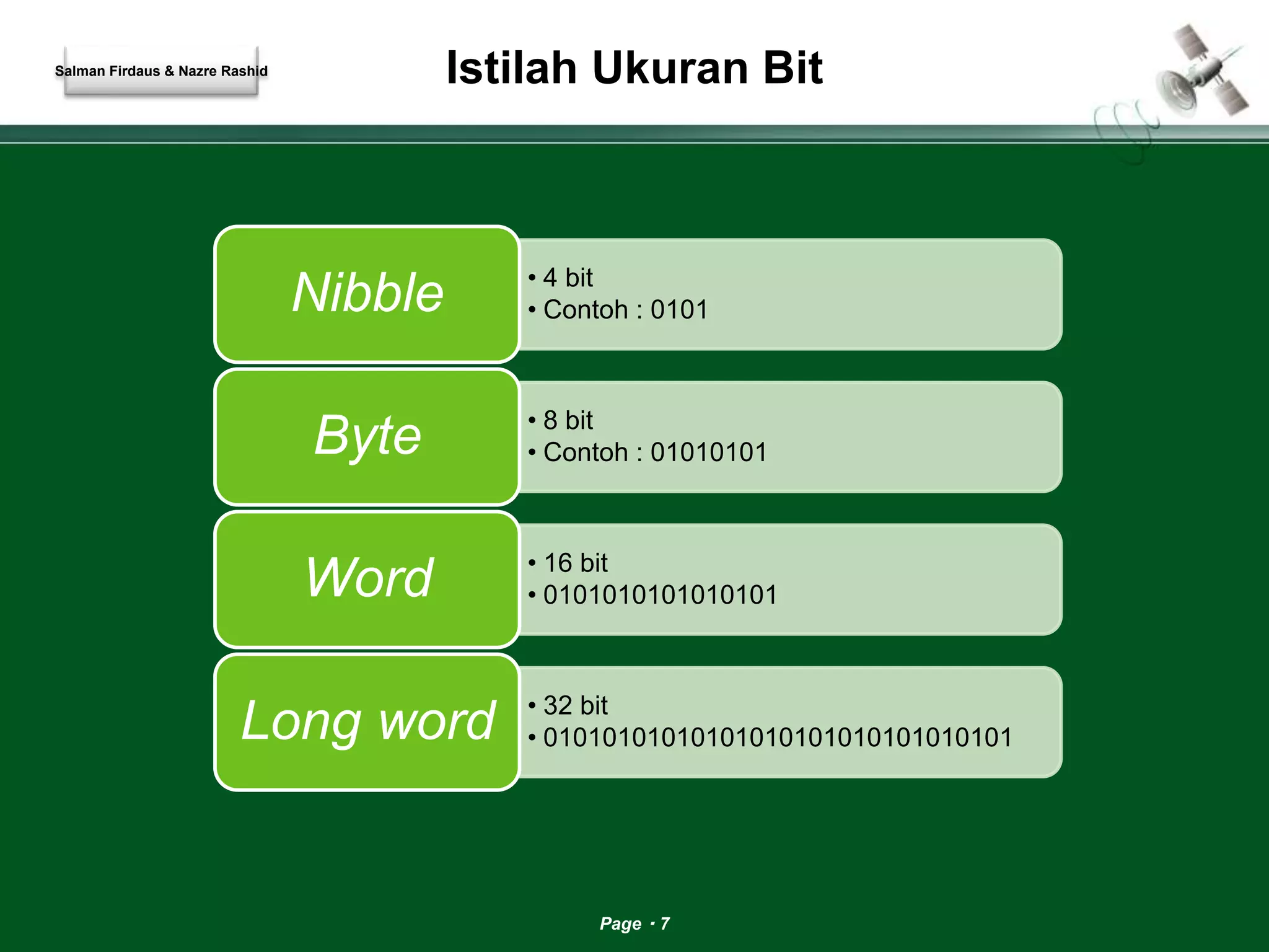 Istilah Ukuran Bit 
• 4 bit 
• Contoh : 0101 Nibble 
• 8 bit 
• Contoh : 01010101 Byte 
• 16 bit 
• 0101010101010101 Word 
• 32 bit 
• 01010101010101010101010101010101 Long word 
Page 7 
Salman Firdaus & Nazre Rashid 
 