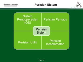 Perisian Sistem 
Perisian 
Sistem 
Page 22 
Sistem 
Pengoperasian 
(OS) 
Perisian Pemacu 
Perisian Utiliti 
Perisian 
Keselamatan 
Salman Firdaus & Nazre Rashid 
 