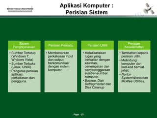 Aplikasi Komputer : 
Perisian Sistem 
Page 23 
Sistem 
Pengoperasian 
• Sumber Tertutup 
(Windows 7, 
Wndows Vista) 
• Sumber Terbuka 
(Linux, UNIX) 
• Pengurus perisian 
aplikasi, 
perkakasan dan 
pengguna. 
Perisian Pemacu 
• Membenarkan 
perkakasan input 
dan output 
berkomunikasi 
dengan sistem 
komputer. 
Perisian Utiliti 
• Melaksanakan 
tugas yang 
berkaitan dengan 
kawalan, 
penempatan dan 
penyelenggaraan 
sumber-sumber 
komputer. 
• Backup, Disk 
Defragmenter dan 
Disk Cleanup 
Perisian 
Keselamatan 
• Tambahan kepada 
perisian utiliti. 
• Melindungi 
komputer dari 
kod-kod berniat 
jahat. 
• Norton 
SystemWorks dan 
McAfee Utilities. 
Salman Firdaus & Nazre Rashid 
 