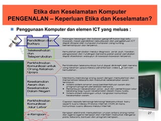 Etika dan Keselamatan Komputer 
PENGENALAN – Keperluan Etika dan Keselamatan? 
 Penggunaan Komputer dan elemen ICT yang meluas : 
27 
 