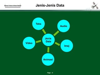 Jenis-Jenis Data 
Jenis 
Data 
Page 4 
Audio 
Imej 
Animasi 
Video 
Teks 
Salman Firdaus & Nazre Rashid 
 