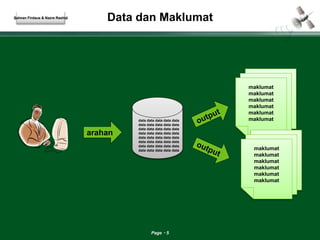 Data dan Maklumat 
Page 5 
arahan 
maklumat 
maklumat 
maklumat 
maklumat 
maklumat 
maklumat 
maklumat 
maklumat 
maklumat 
maklumat 
maklumat 
maklumat 
data data data data data 
data data data data data 
data data data data data 
data data data data data 
data data data data data 
data data data data data 
data data data data data 
data data data data data 
Salman Firdaus & Nazre Rashid 
 
