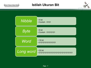 Istilah Ukuran Bit 
• 4 bit 
• Contoh : 0101 Nibble 
• 8 bit 
• Contoh : 01010101 Byte 
• 16 bit 
• 0101010101010101 Word 
• 32 bit 
• 01010101010101010101010101010101 Long word 
Page 7 
Salman Firdaus & Nazre Rashid 
 