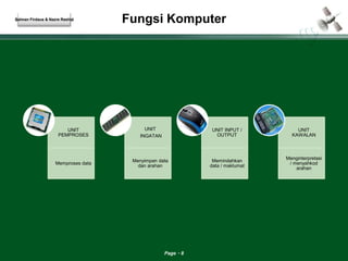 Fungsi Komputer 
Page 8 
UNIT 
PEMPROSES 
Memproses data 
UNIT 
INGATAN 
Menyimpan data 
dan arahan 
UNIT INPUT / 
OUTPUT 
Memindahkan 
data / maklumat 
UNIT 
KAWALAN 
Menginterpretasi 
/ menyahkod 
arahan 
Salman Firdaus & Nazre Rashid 
 