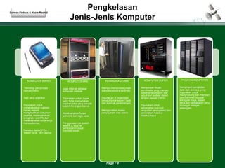 Pengkelasan 
Jenis-Jenis Komputer 
Page 9 
KOMPUTER MIKRO 
Teknologi pemproses 
bersaiz mikro. 
Saiz yang praktikal. 
Digunakan untuk 
melaksanakan tugasan 
harian seperti 
menghasilkan dokumen 
pejabat, melaksanakan 
pengiraan saintifik dan 
melaksanakan kerja-kerja 
merekabentuk. 
Dekstop, tablet, PDA, 
stesen kerja, MID, laptop 
KOMPUTER MINI 
Juga dikenali sebagai 
komputer midsize. 
Digunakan untuk tugas 
yang tidak memerlukan 
capaian data yang banyak 
seperti kerangka utama. 
Melaksanakan fungsi 
aritmetik dan logik asas. 
Penggunaannya adalah 
seperti di kaunter 
pembayaran pusat 
membeli-belah. 
KERANGKA UTAMA 
Mampu memproses jutaan 
transaksi secara serentak. 
Digunakan di organisasi 
bersaiz besar seperti bank 
dan syarikat penerbangan. 
Menggunakan kuasa 
penyejuk air atau udara. 
KOMPUTER SUPER 
Mempunyai ribuan 
pemproses yang mampu 
melaksanakan lebih dari 
satu trilion arahan dalam 
tempoh sesaat (TIPS). 
Digunakan untuk 
pemecahan kod-kod 
penyulitan (encryption) dan 
pemodelan molekul-molekul 
halus 
PELAYAN KOMPUTER 
Menyimpan pangkalan 
data dan aturcara yang 
digunakan untuk 
menghubung dan memberi 
perkhidmatan kepada 
komputer meja, stesen 
kerja dan perkakasan yang 
dipanggil sebagai 
pelanggan. 
Salman Firdaus & Nazre Rashid 
 