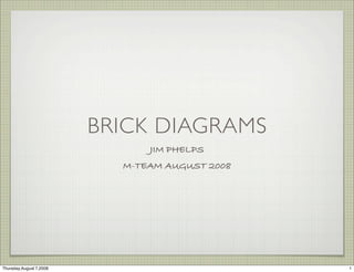 BRICK DIAGRAMS
                               JIM PHELPS
                           M-TEAM AUGUST 2008




Thursday,August 7,2008                          1
 