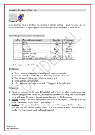 Prepared by-
Mr. Basweshwar S. J.
Materials for Making Concrete
It is a material, which is produced by calcining an intimate mixture of calcareous, siliceous and
aluminous substances at high temperature and crushing the resultant clinkers to a fine powder.
Chemical ingredients / constituents of cement –
Sr. No. Name of the constituents Formula Percentage
1 Lime CaO 60-67 %
2 Silica SiO2 17-25 %
3 Alumina Al2O3 3-8 %
4 Iron Oxide Fe2O3 0.5-6 %
5 Magnesia MgO 0.1-4 %
6 Sulphur trioxide SO3 1-2 %
7 Soda & Potash Na2O + K2O 0.5-1.3 %
8 Gypsum ( Calcium Sulphate) CaSO4.2H2O 3 – 4 %
Manufacturing of cement by following processes -
Dry Process –
1) The raw materials are crushed by grinding mill by proper proportion
2) Then the blended is sieved & fed into the rotating mill with 12% water
3) Then it is passed into the rotary kiln in presence of heat
4) Finally clinkers were obtained
5) After cooling the clinkers & mixed with 2-3% gypsum & then pulverized.
Wet process -
1) Mixing raw materials: In this stage, 10% of chalk and 30% of clay which contains some sand,
iron oxide, magnesia, etc. are crushed, grounded and then mixed uniformly, then it is thoroughly
mixed with water. The water is then taken out and the slurry is dried in an oven.
2) Burning: Burning of the above dried slurry is carried out in a rotary kiln. Kiln rotates at the rate
of one revolution per minute about its longitudinal axis.
3) Grinding: In this process, the clinkers obtained from rotary kiln are ground to fine powder in ball
mills and tube mills. During grinding, about 3 to 4% of gypsum is added. Gypsum acts as a
retarder. The final produce which is obtained is cement.
Cement: -
 