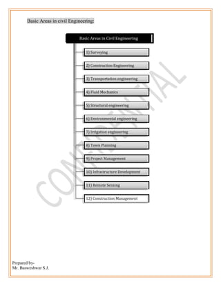 Prepared by-
Mr. Basweshwar S.J.
Basic Areas in civil Engineering:
Basic Areas in Civil Engineering
1) Surveying
2) Construction Engineering
3) Transportation engineering
4) Fluid Mechanics
5) Structural engineering
6) Environmental engineering
7) Irrigation engineering
8) Town Planning
9) Project Management
10) Infrastructure Development
11) Remote Sensing
12) Construction Management
 