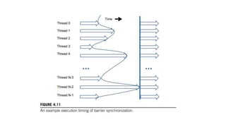 MTECH control charts in operation management.pptx