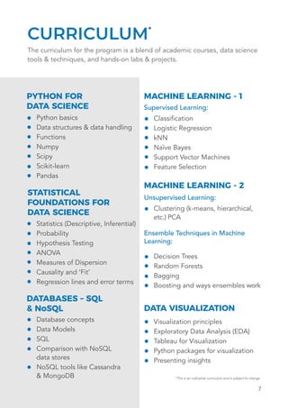 Pursue M.Tech in Computer Science with specialization in Data Science ...